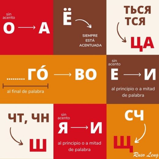 PRONUNCIACIÓN EN RUSO Habla ruso como un nativo PRONUNCIACIÓN EN RUSO Habla ruso como un nativo